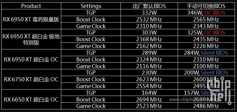 Sapphire Radeon RX 6950XT TOXIC