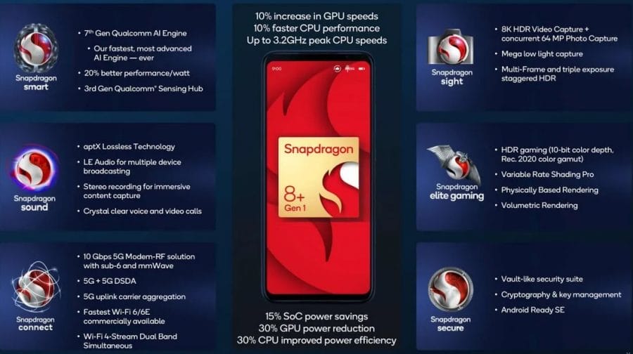 Snapdragon 8 Plus Gen 1