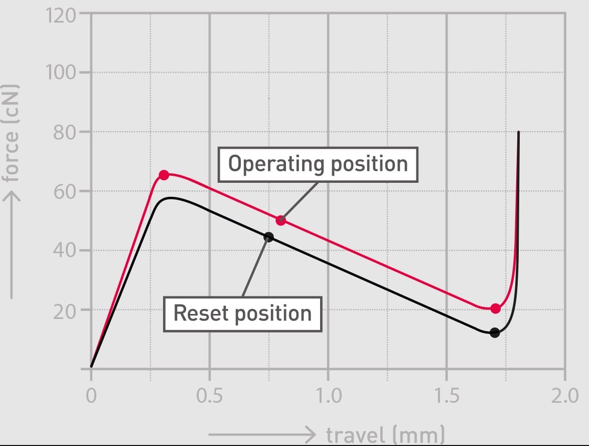 Cherry MX ULP Tactile