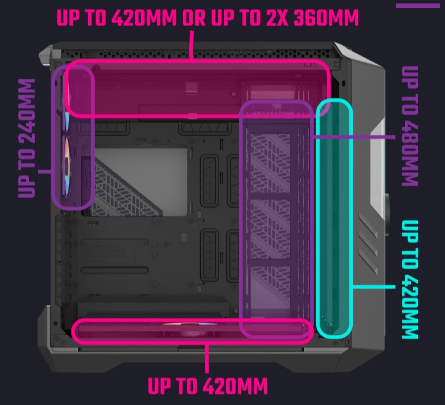 Cooler Master HAF 700 Evo