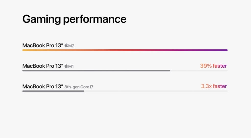 M2 işlemcili 13 inç MacBook Pro