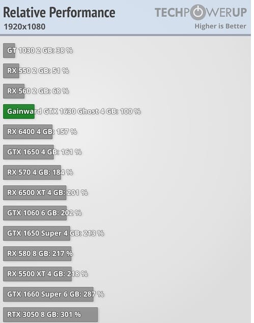 NVIDIA GeForce GTX 1630