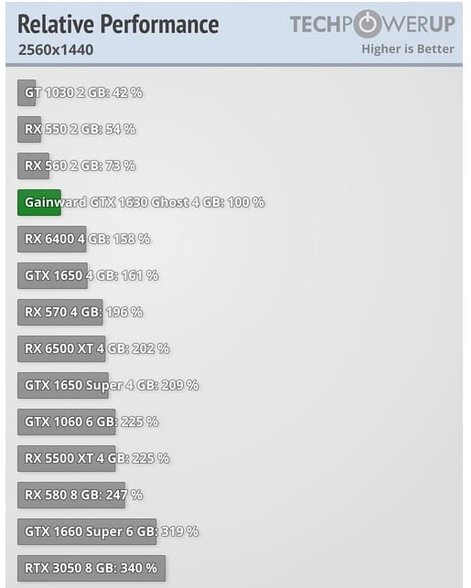 NVIDIA GeForce GTX 1630