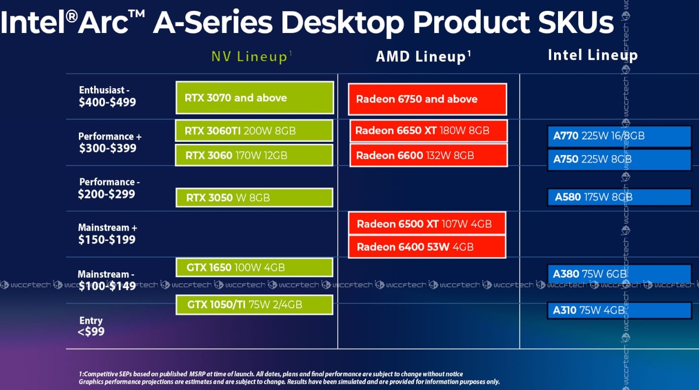 Intel Arc Ekran Kartı Fiyatları