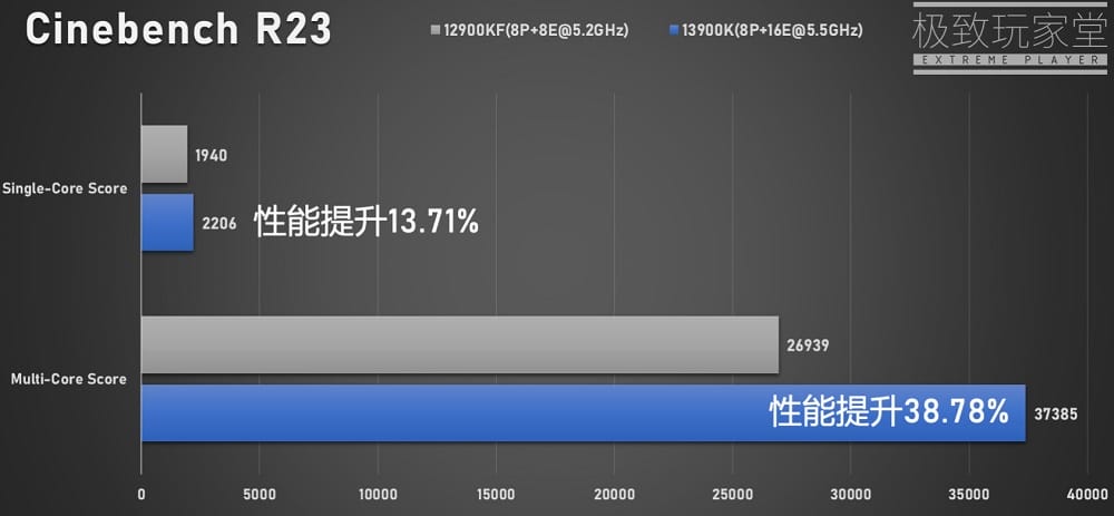 Intel Core i9-13900K