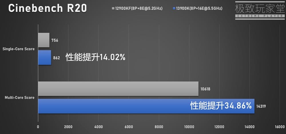 Intel Core i9-13900K