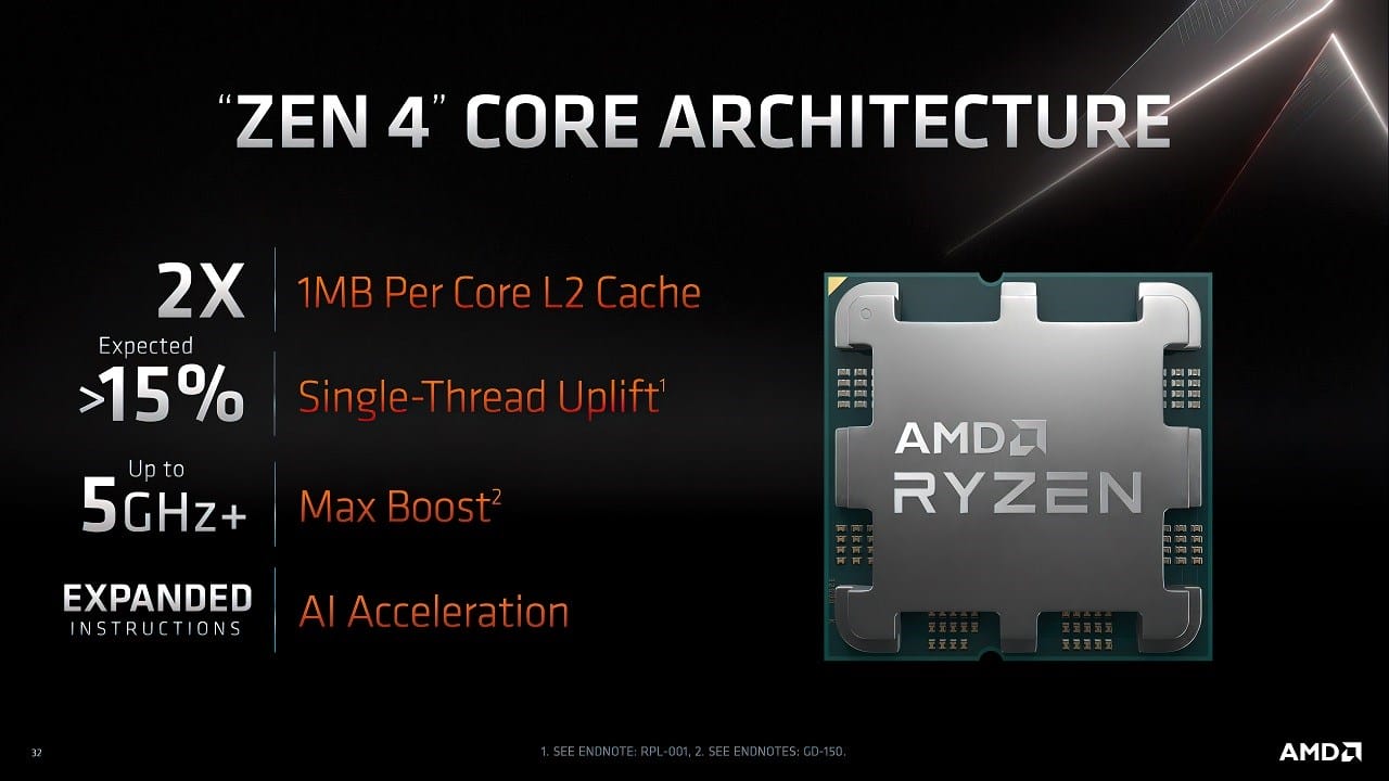 AMD Ryzen 7000