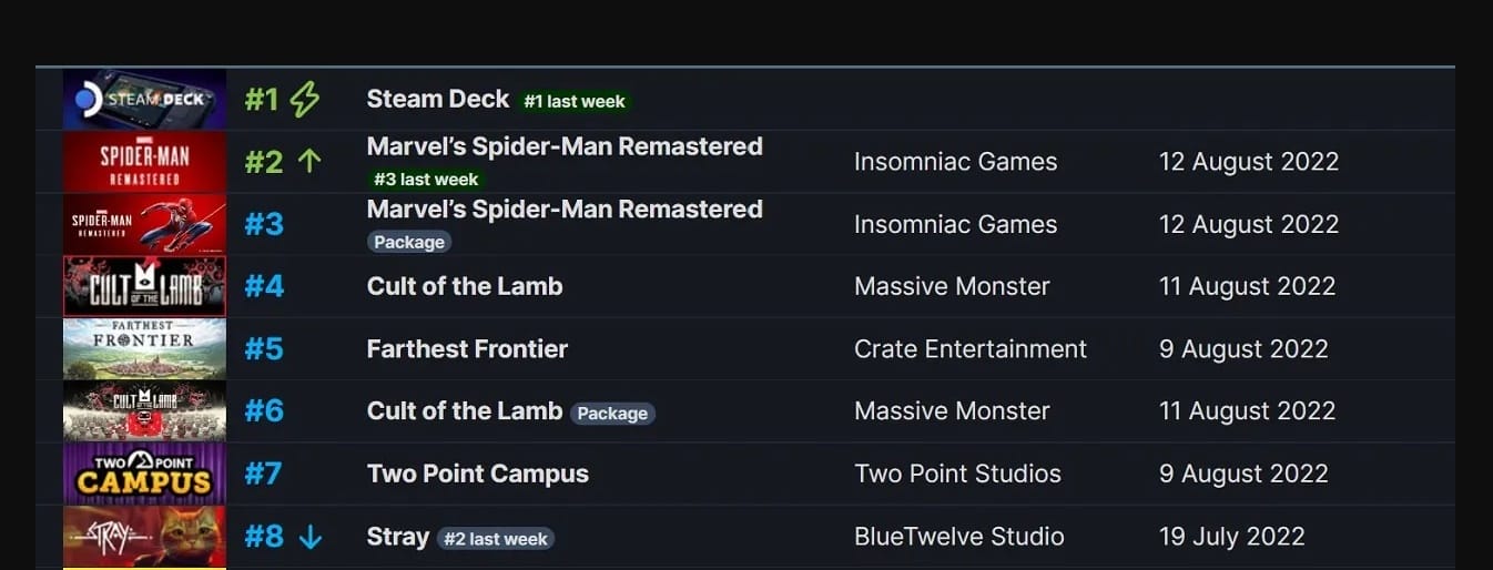 Marvel’s Spider-Man Remastered