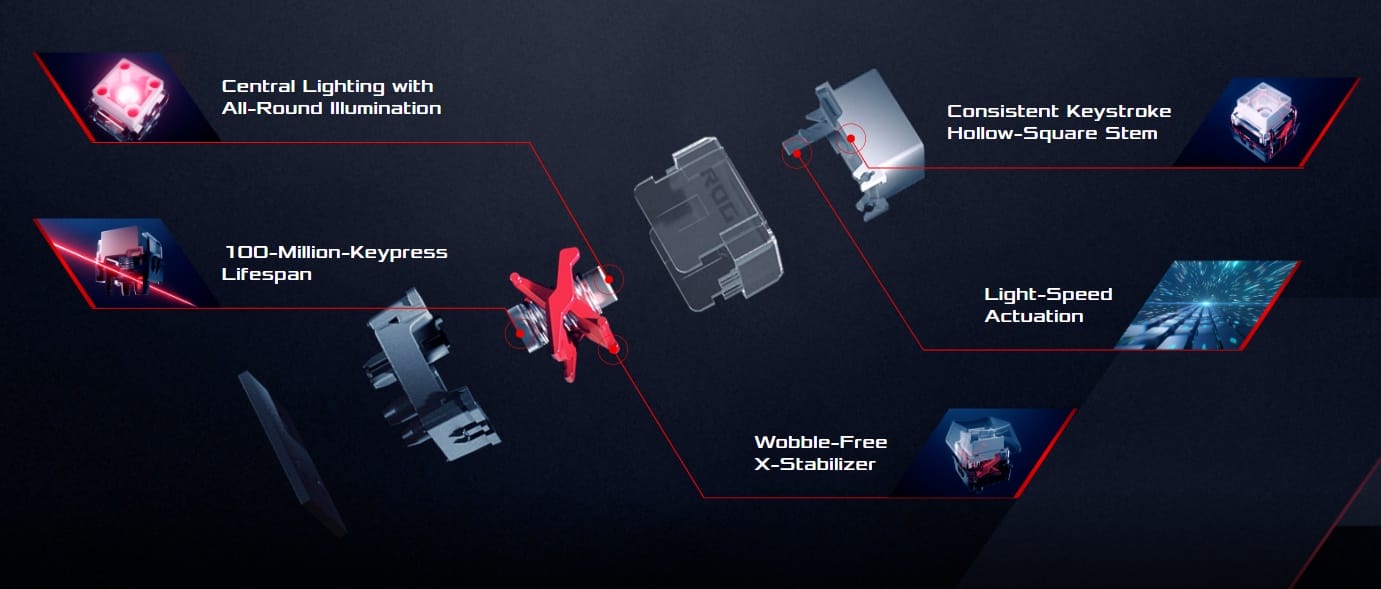 ASUS ROG Strix Scope RX