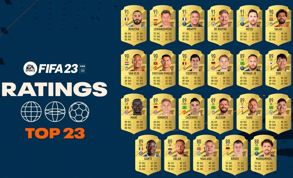 FIFA 23 en iyi oyuncular