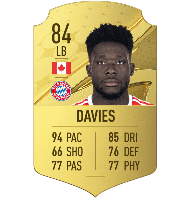 FIFA 23'te En Hızlı Futbolcular