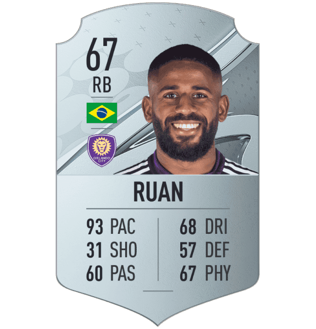 FIFA 23'te En Hızlı Futbolcular