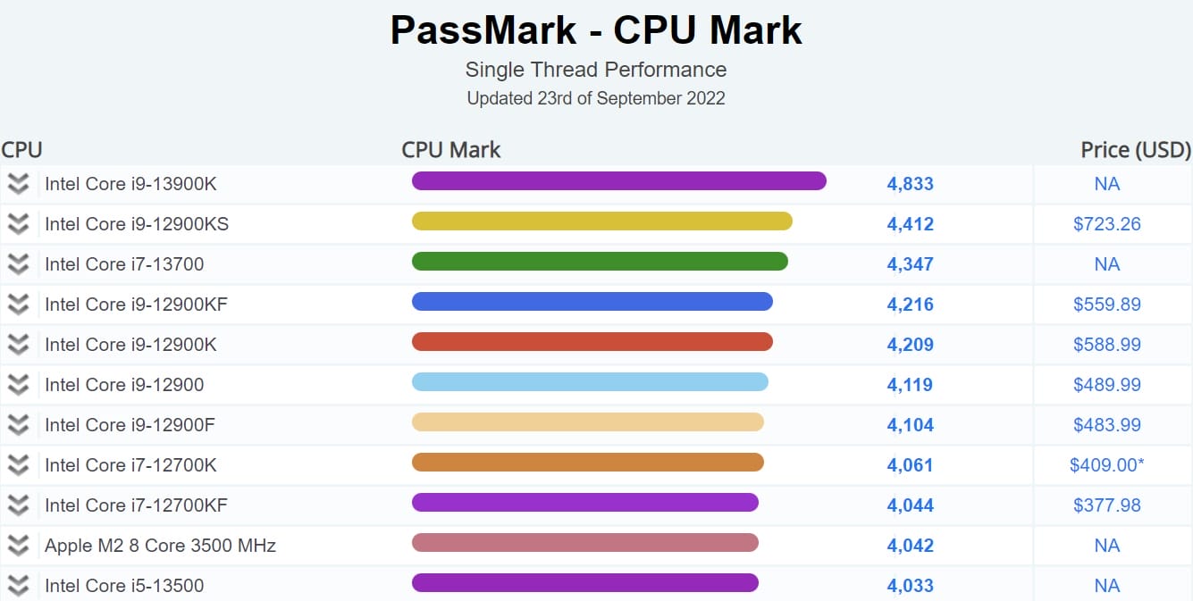Intel Core i9-13900K
