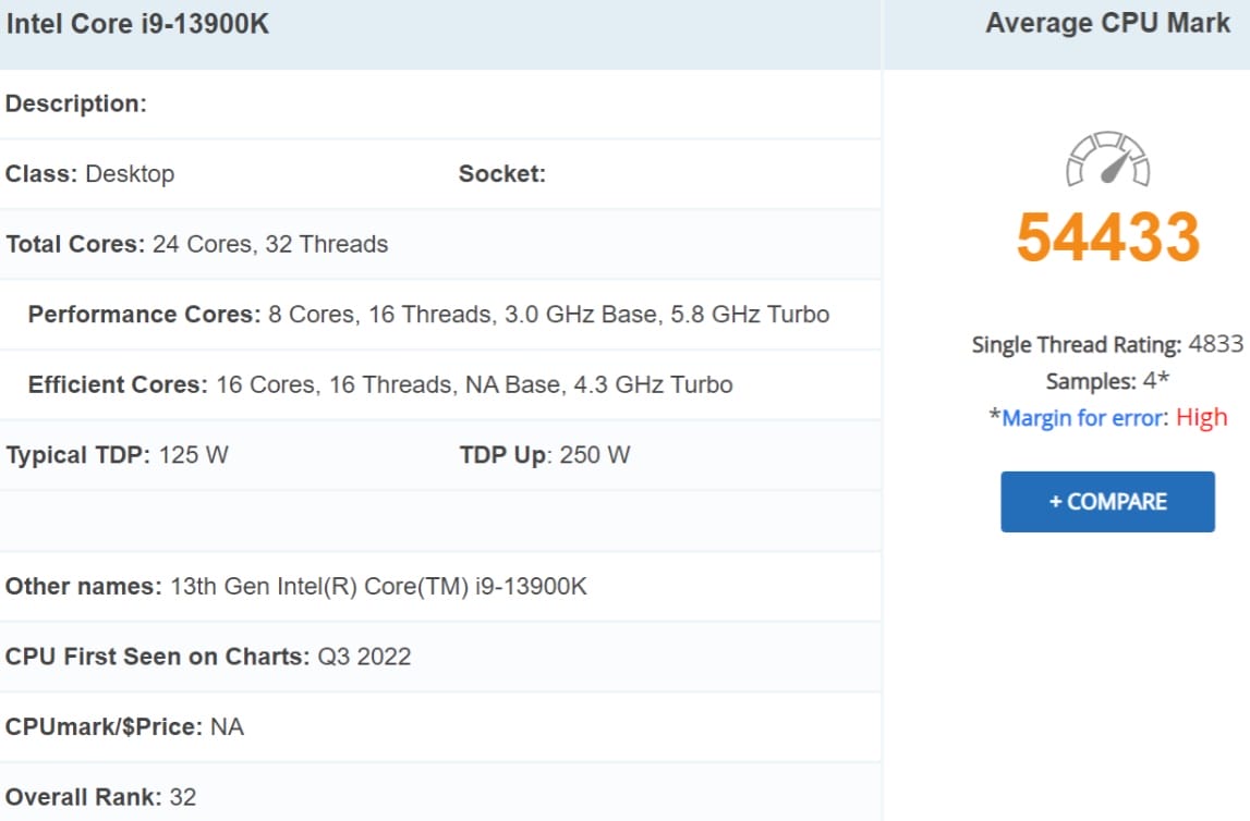 Intel Core i9-13900K