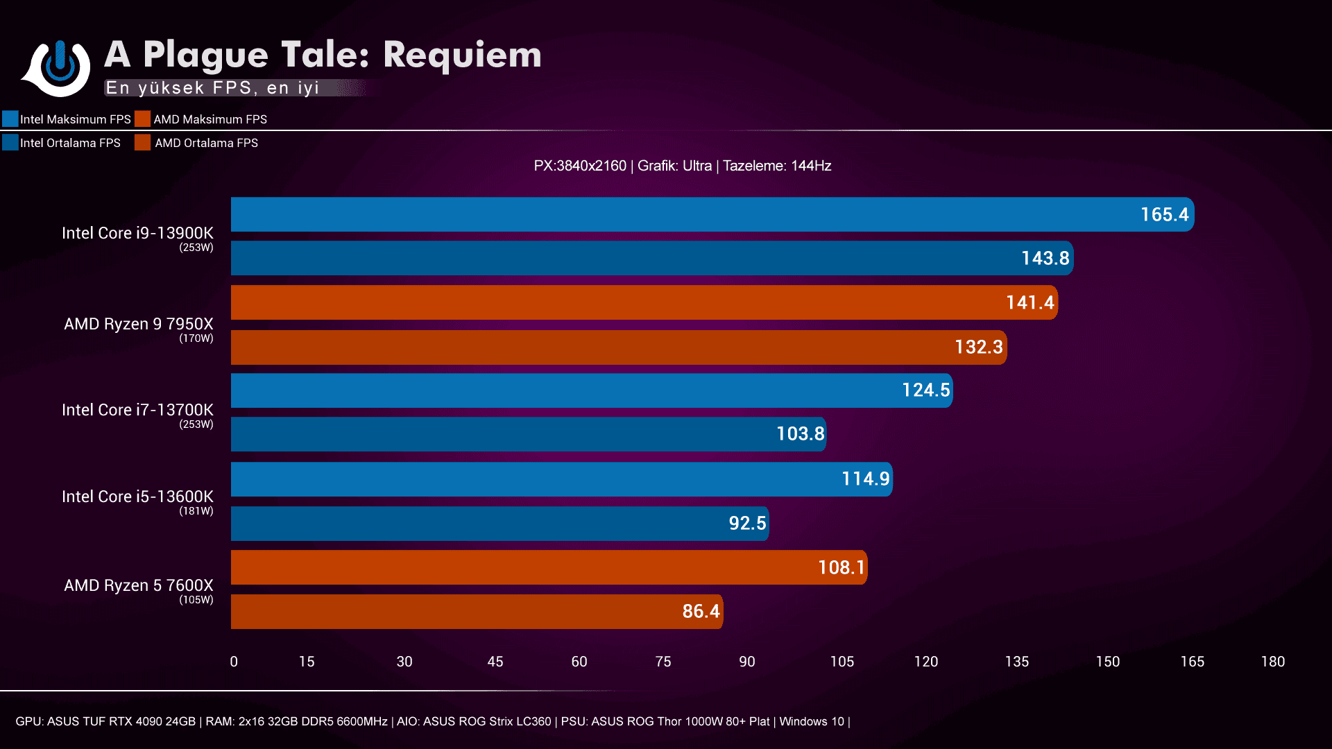 Intel i9-13900K, i7-13700K, i5-13600K