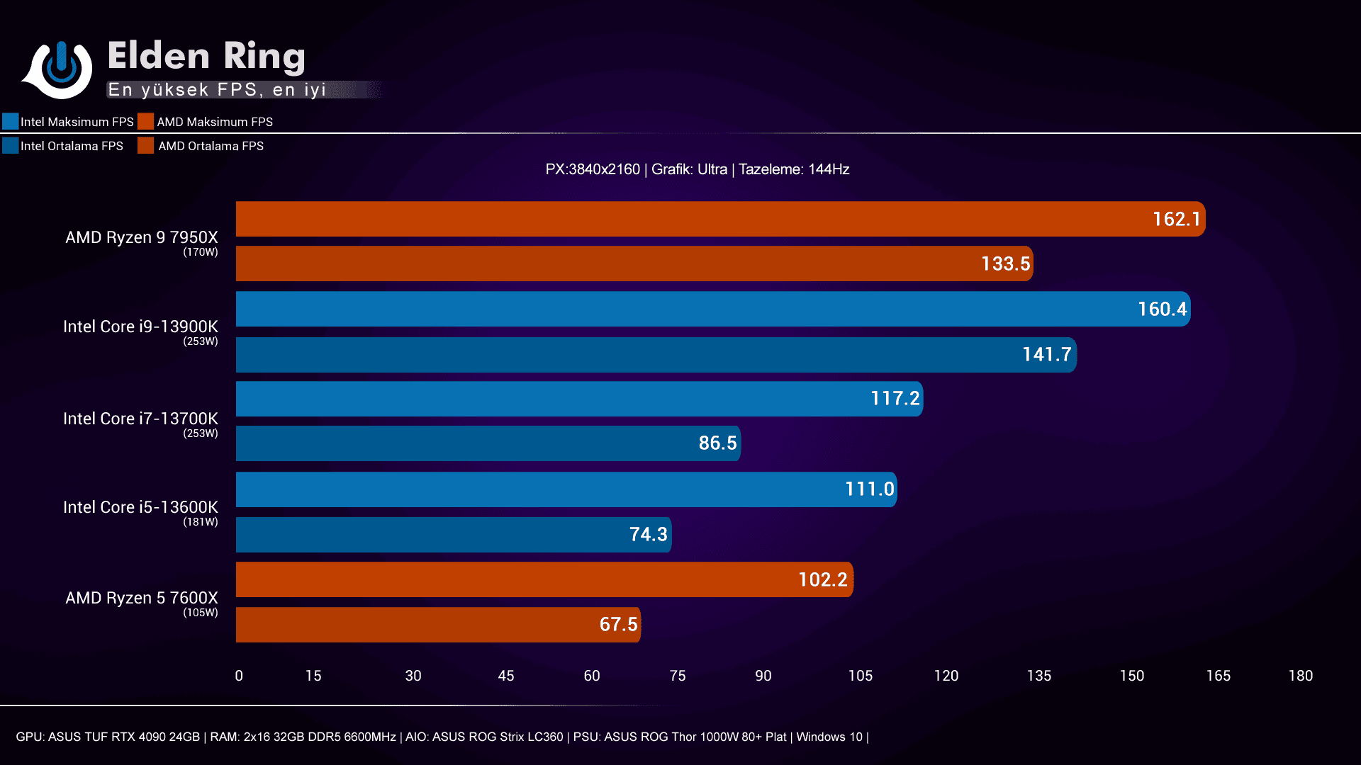 Intel i9-13900K, i7-13700K, i5-13600K
