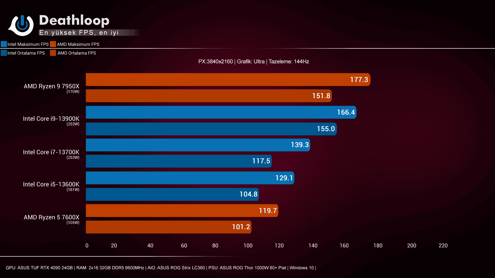 Intel i9-13900K, i7-13700K, i5-13600K