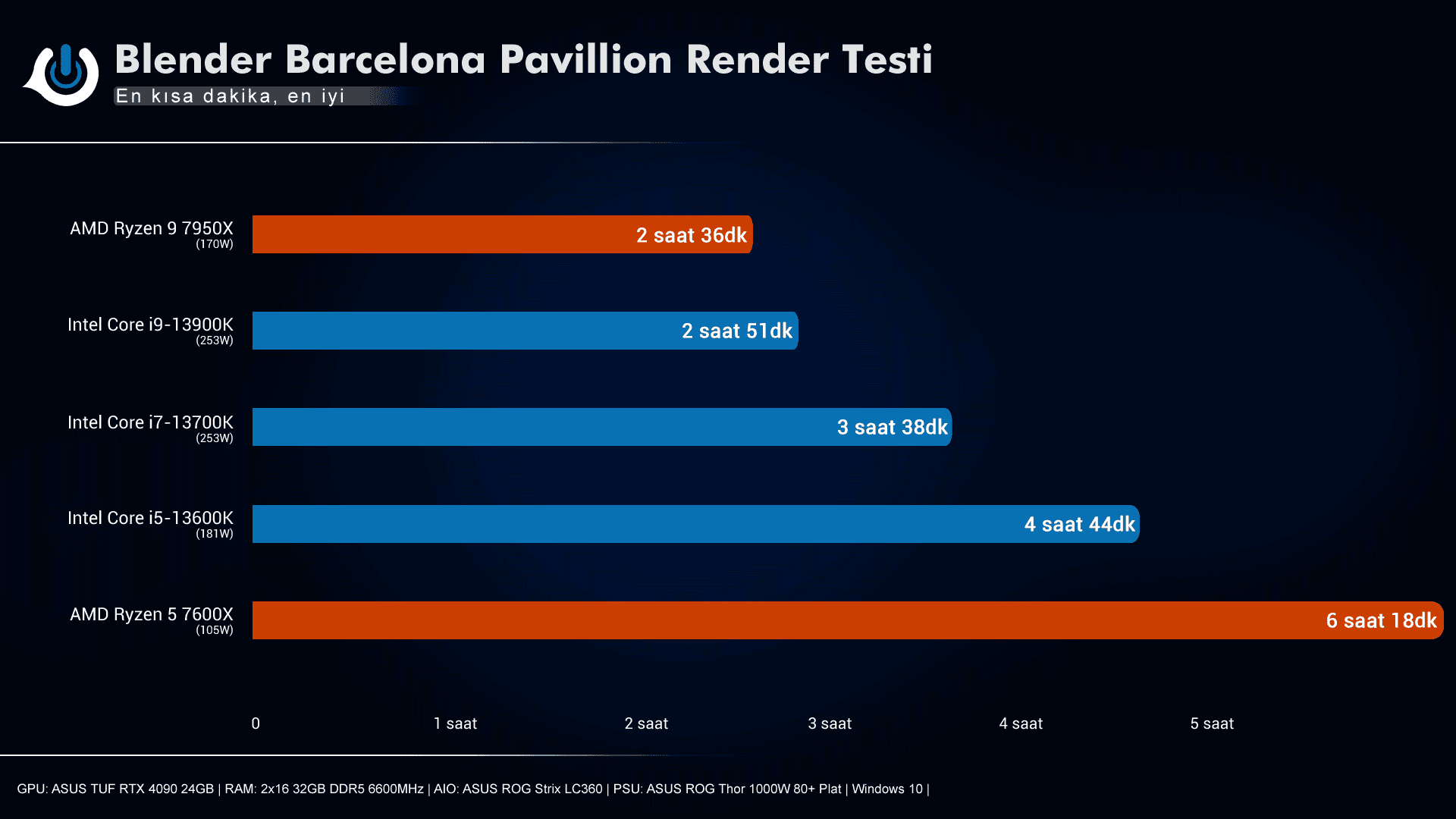 Intel i9-13900K, i7-13700K, i5-13600K