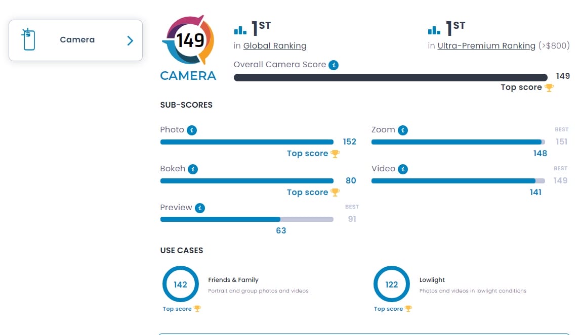 Dünyanın En İyi Kameralı Telefonu