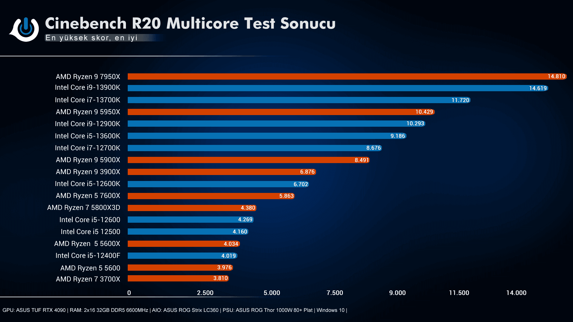 Intel i9-13900K, i7-13700K, i5-13600K