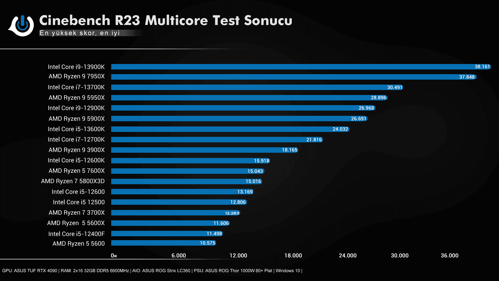 Intel i9-13900K, i7-13700K, i5-13600K