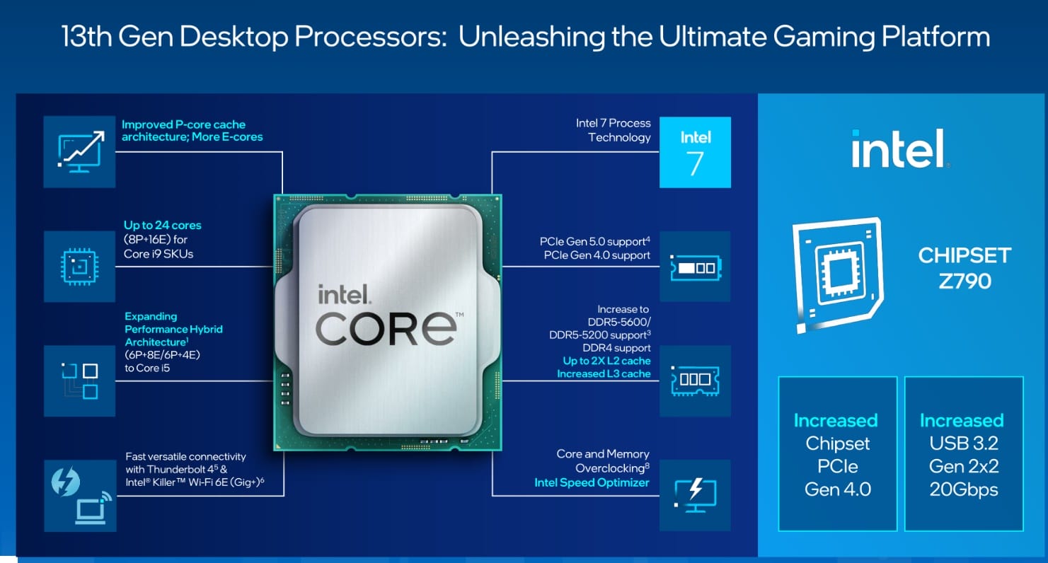 Intel i9-13900K, i7-13700K, i5-13600K