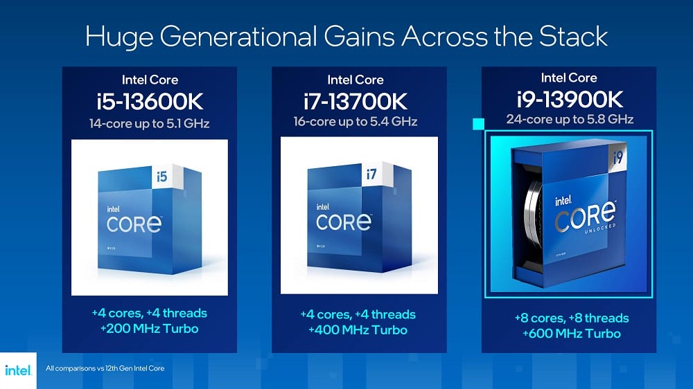 Intel i9-13900K, i7-13700K, i5-13600K