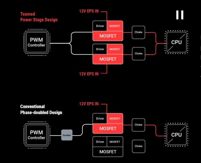 Ryzen 9 7950X ve Ryzen 5 7600X