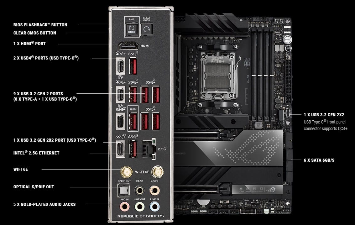 Ryzen 9 7950X ve Ryzen 5 7600X