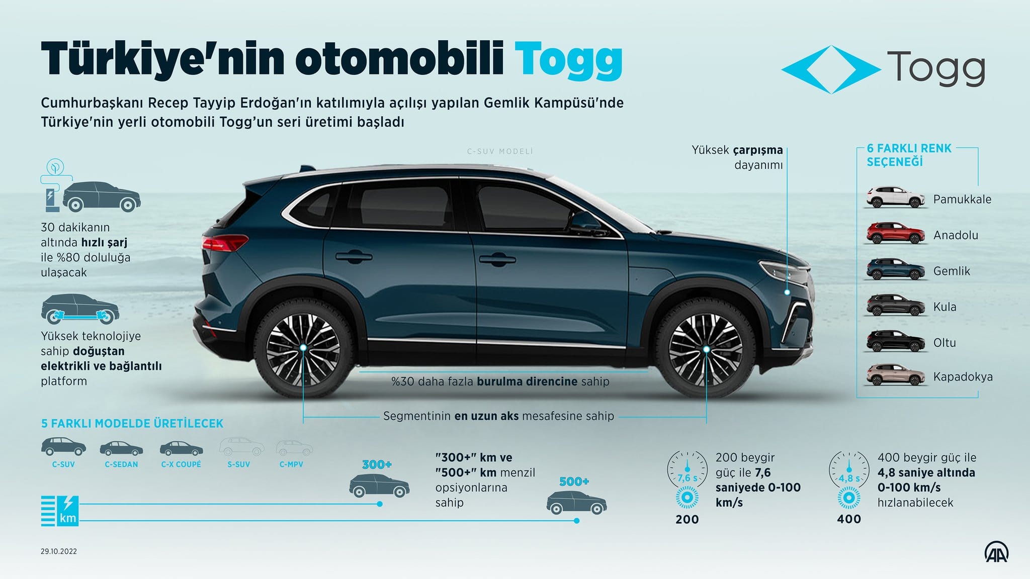 Togg yerli akıllı cihaz