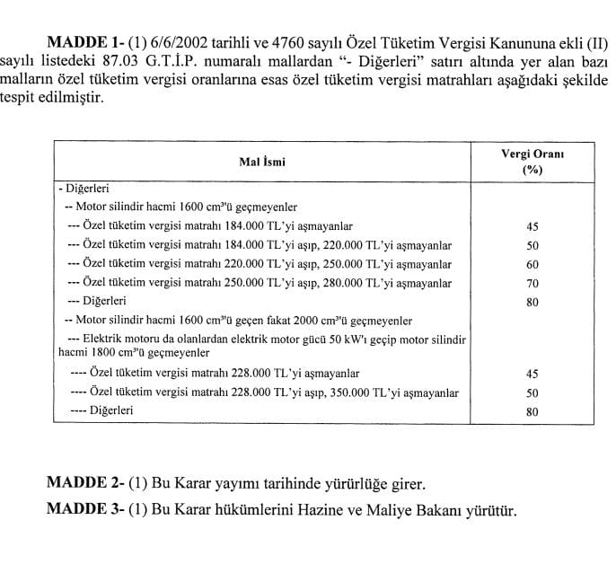 2022 ÖTV matrah düzenlemesi