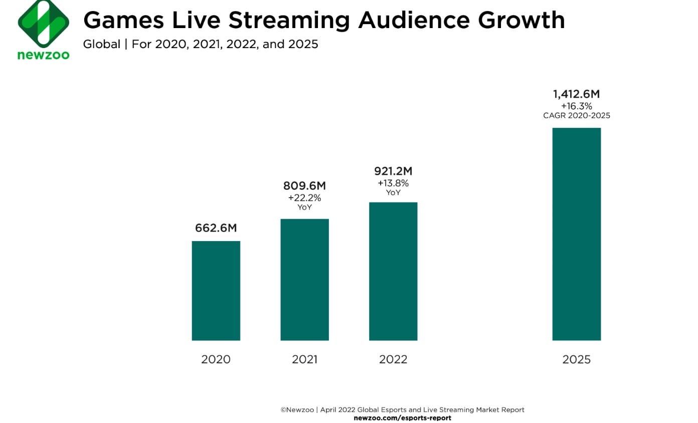 E-sporu Neler Bekliyor
