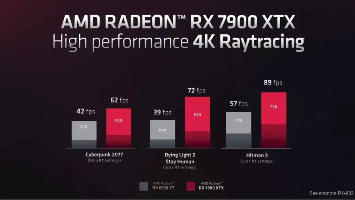Radeon RX 7900 XTX