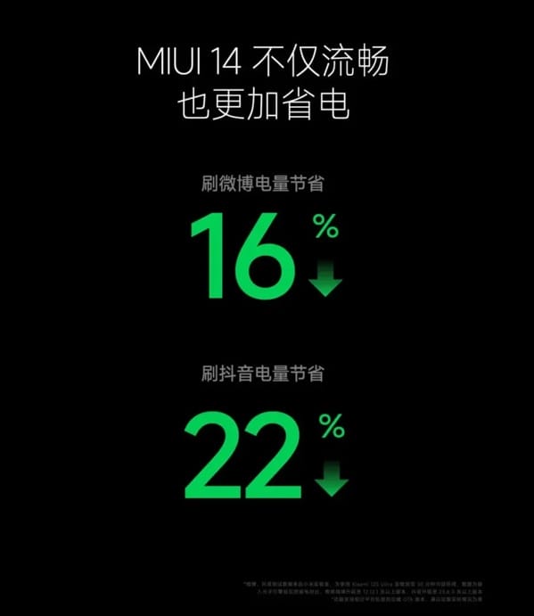 MIUI 14