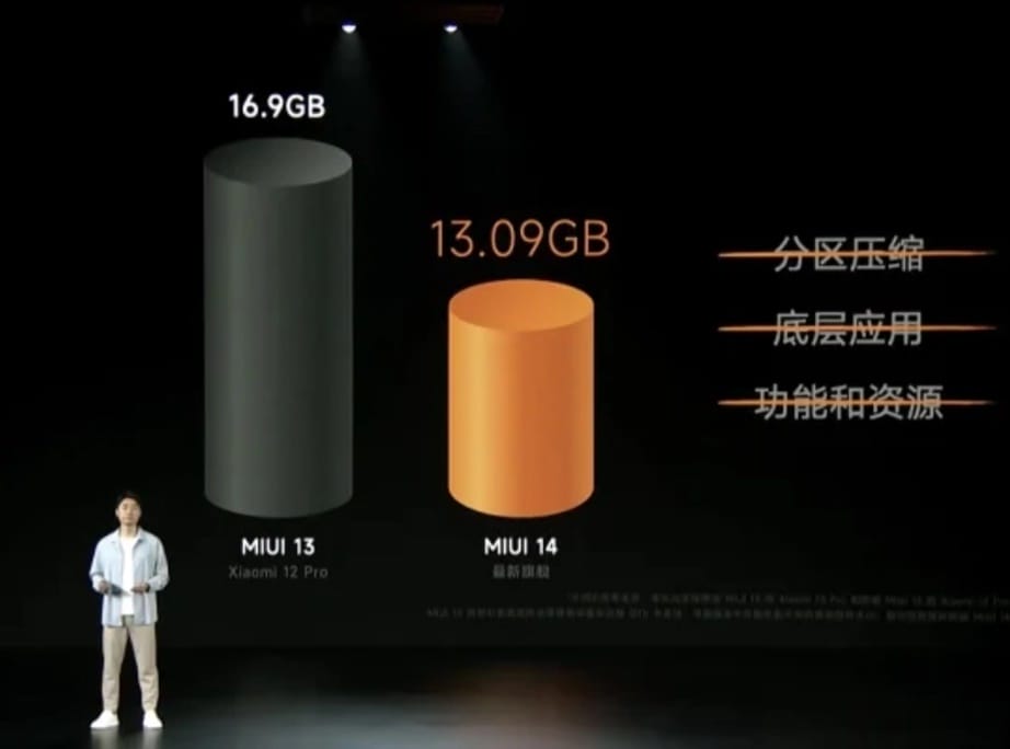 MIUI 14