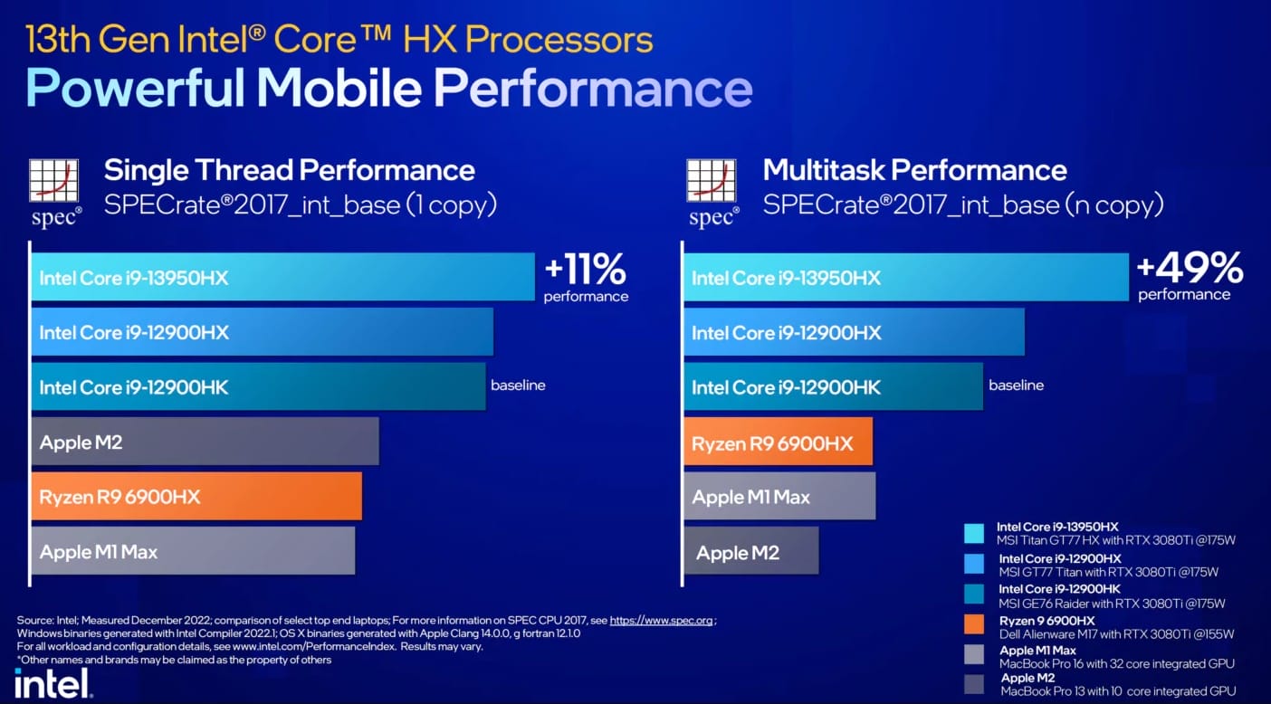 13. Nesil Intel Mobil İşlemciler
