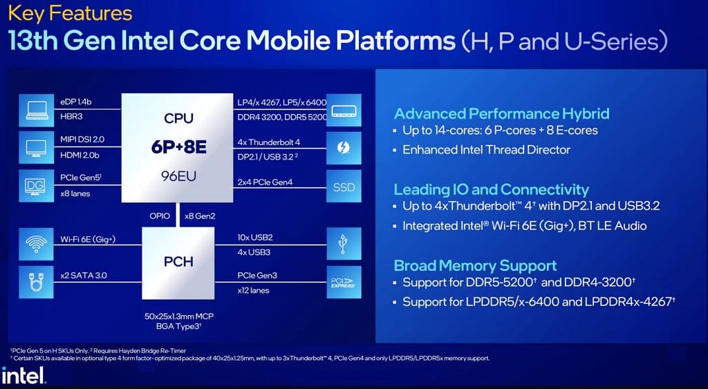 13. Nesil Intel Mobil İşlemciler