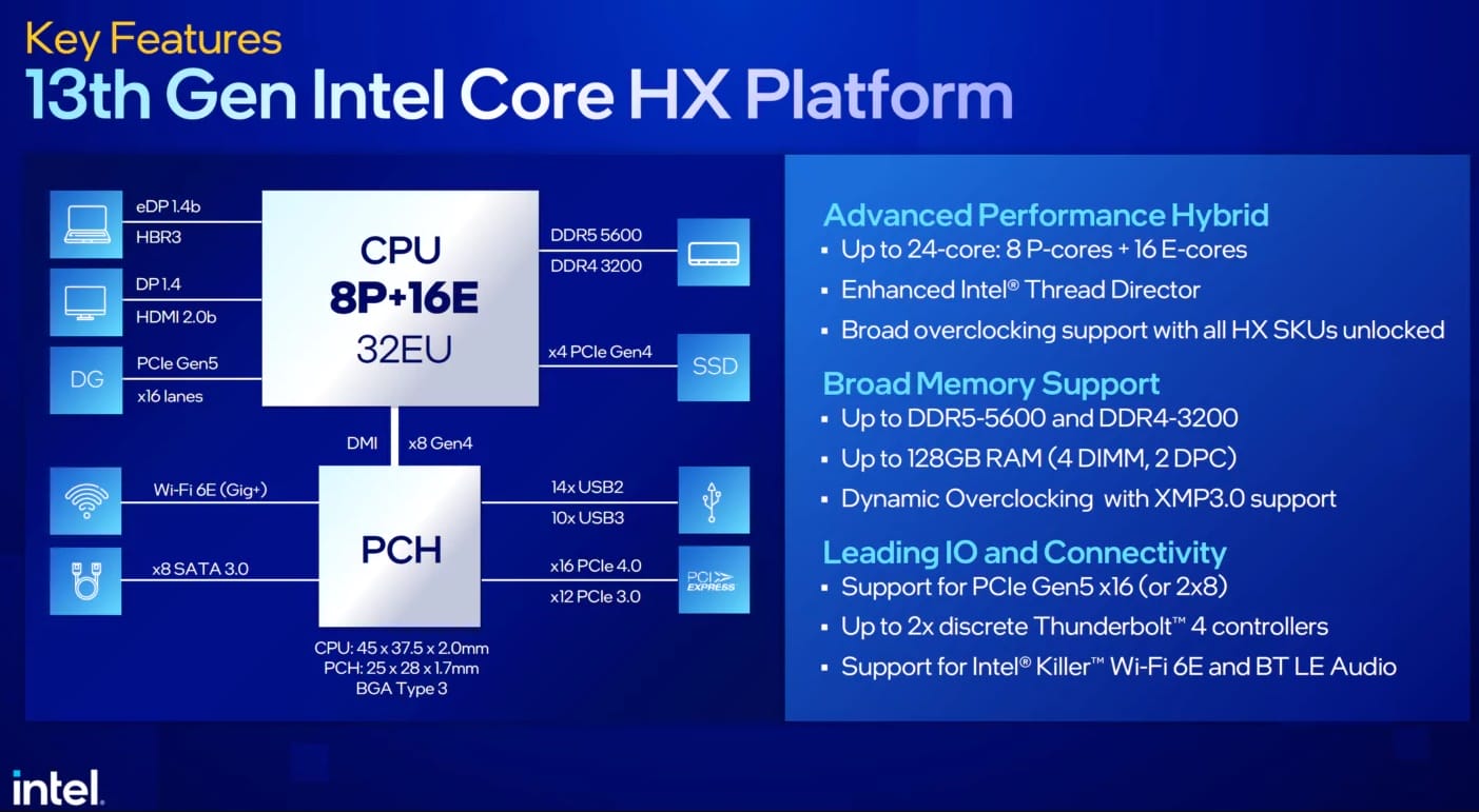 13. Nesil Intel Mobil İşlemciler