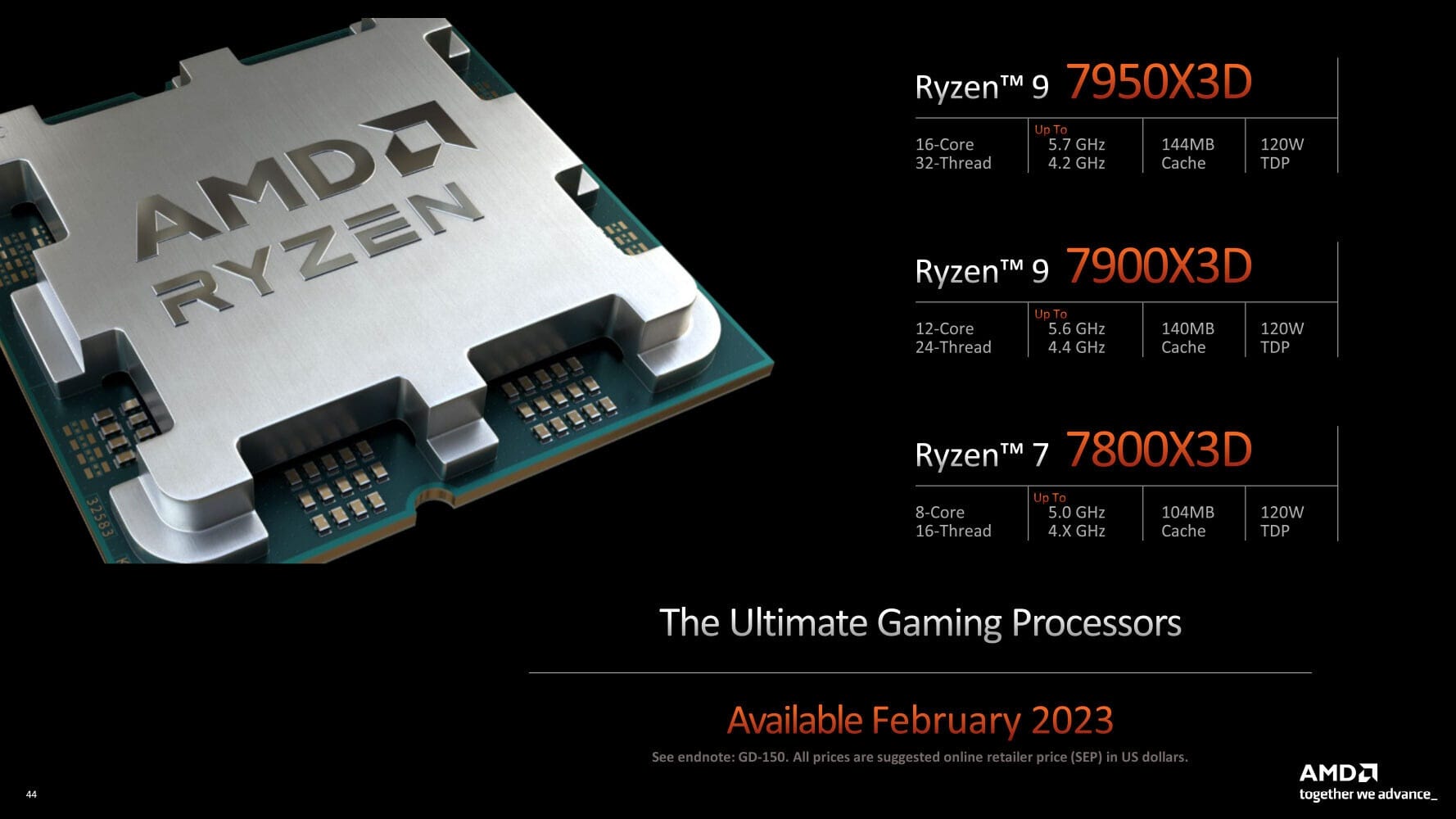 AMD Ryzen 9 7900X3D