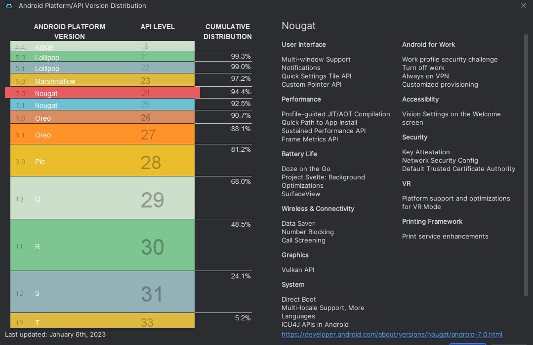 Android sürümlerinin kullanım oranları