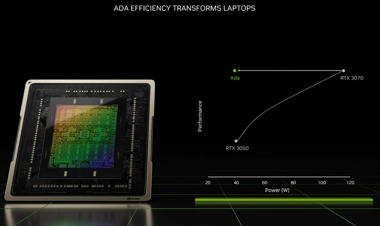 GeForce RTX 4090 mobil