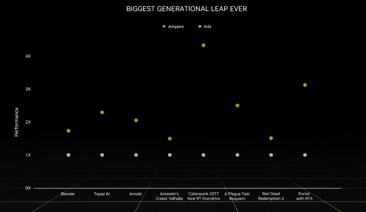 GeForce RTX 4090 mobil