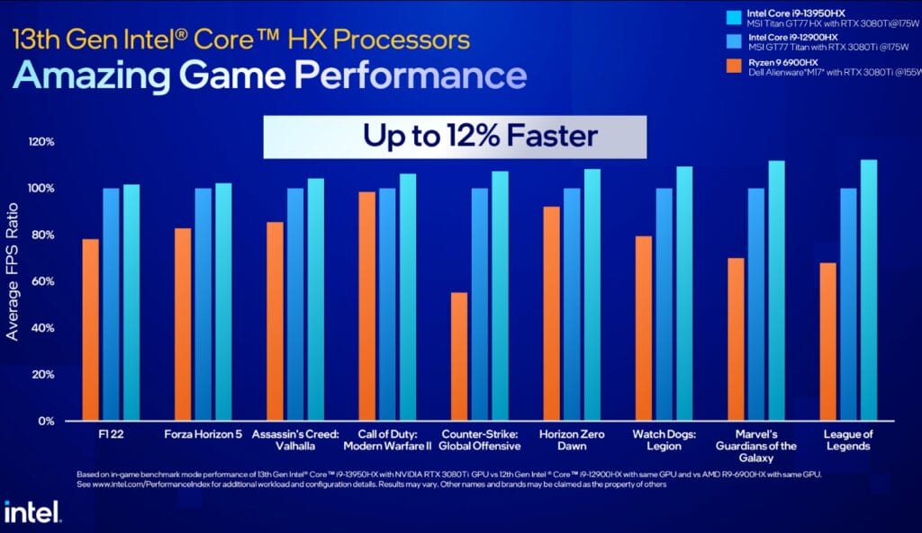 Intel Core i9-13980HX