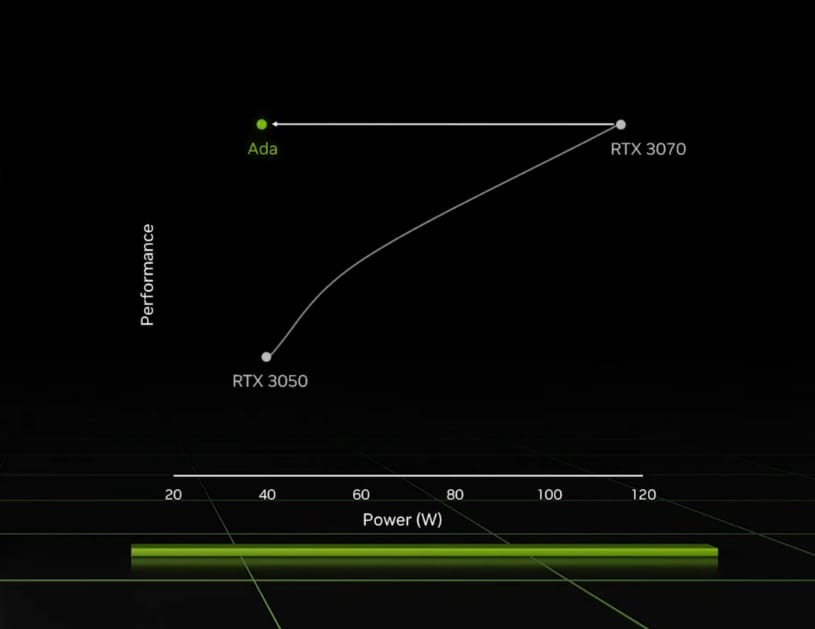 Nvidia RTX 4070 Mobil