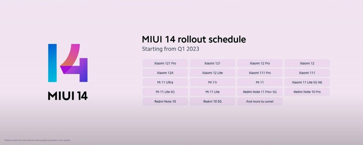 MIUI 14 Global