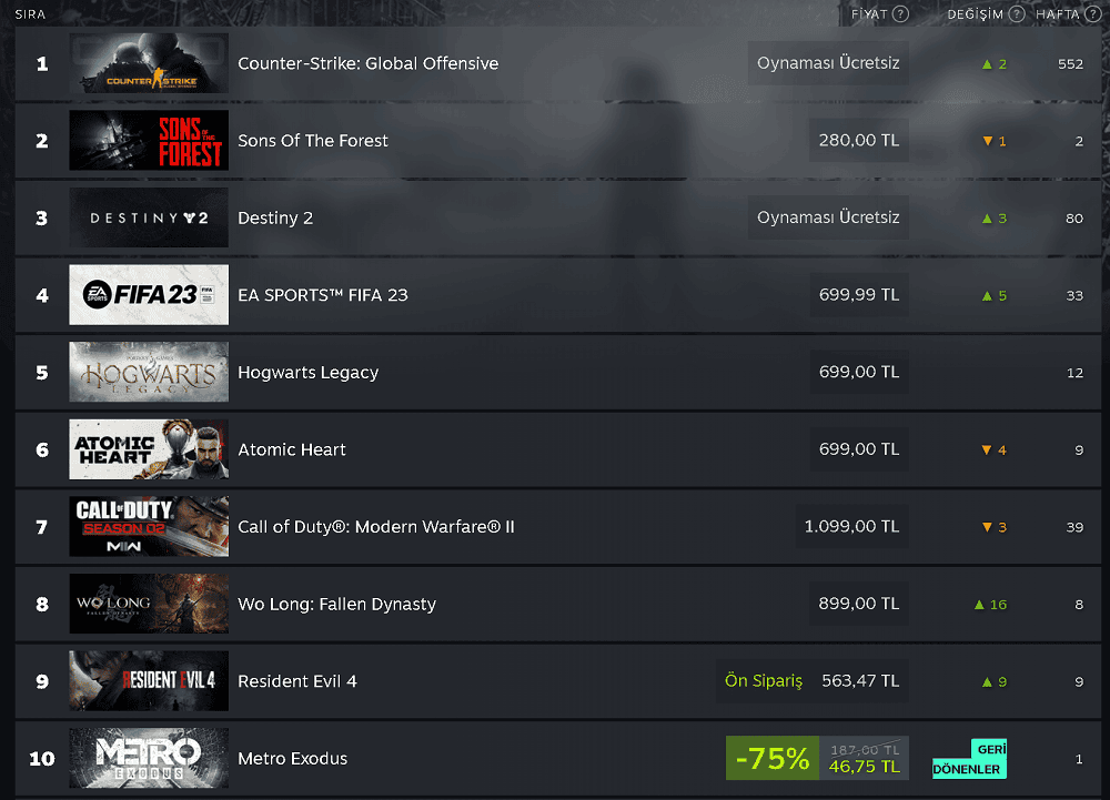 Steam haftanın en çok satanları