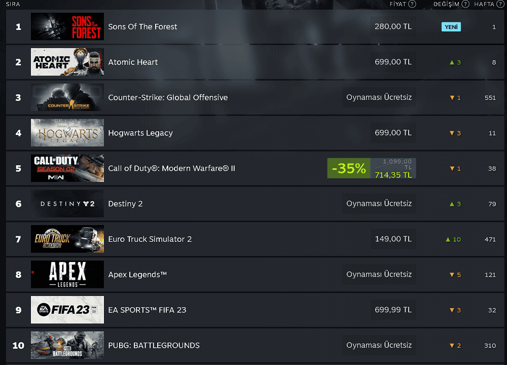 Steam haftanın en çok satanları