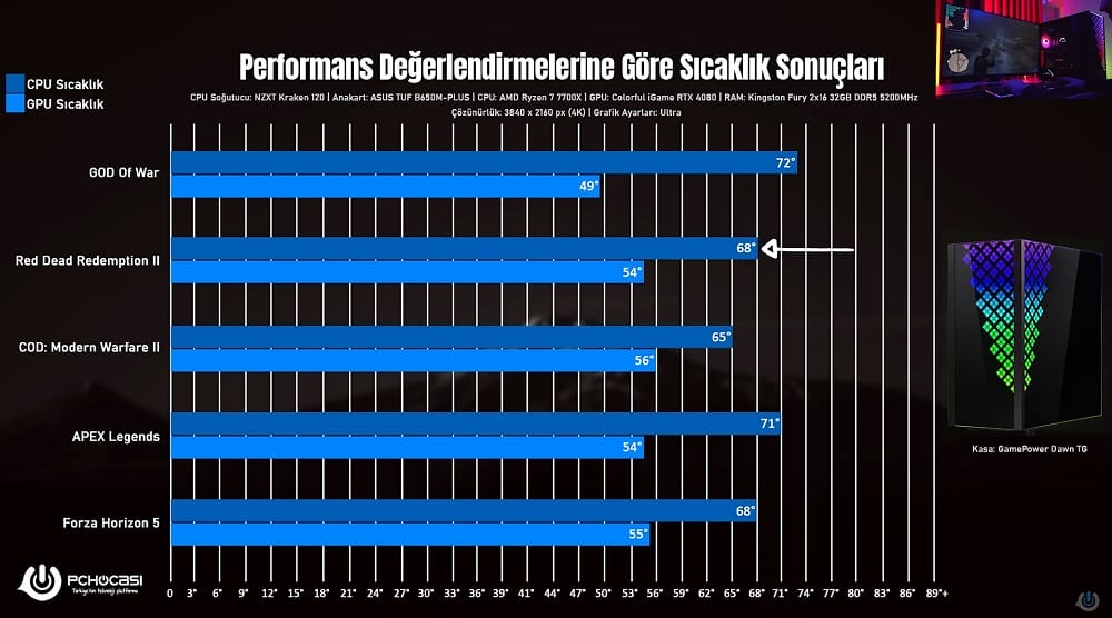 GamePower DAWN TG Kasa