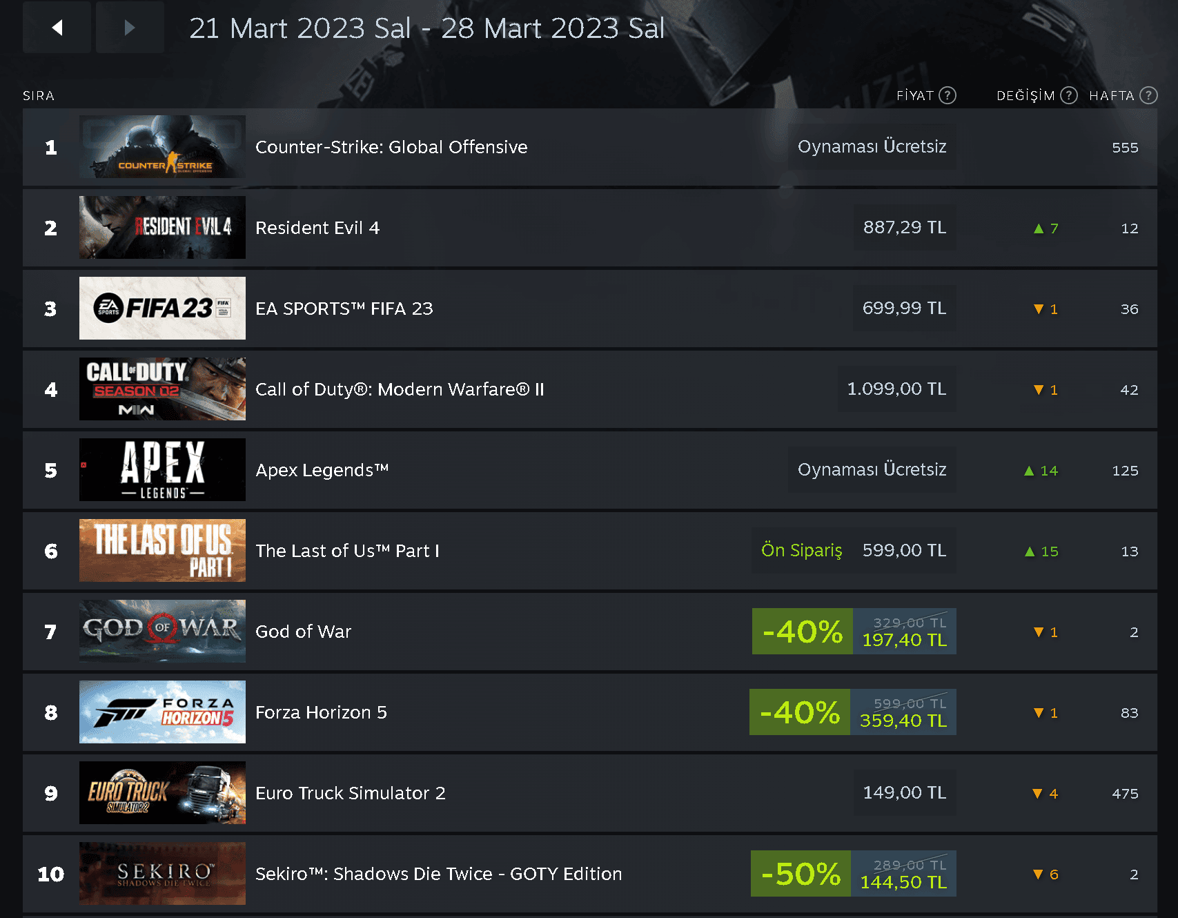 Haftanın en çok satanları