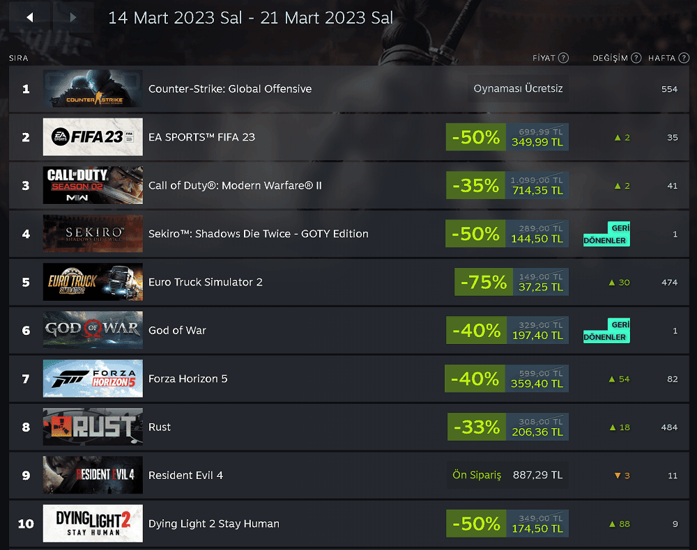 en çok satan oyunlar